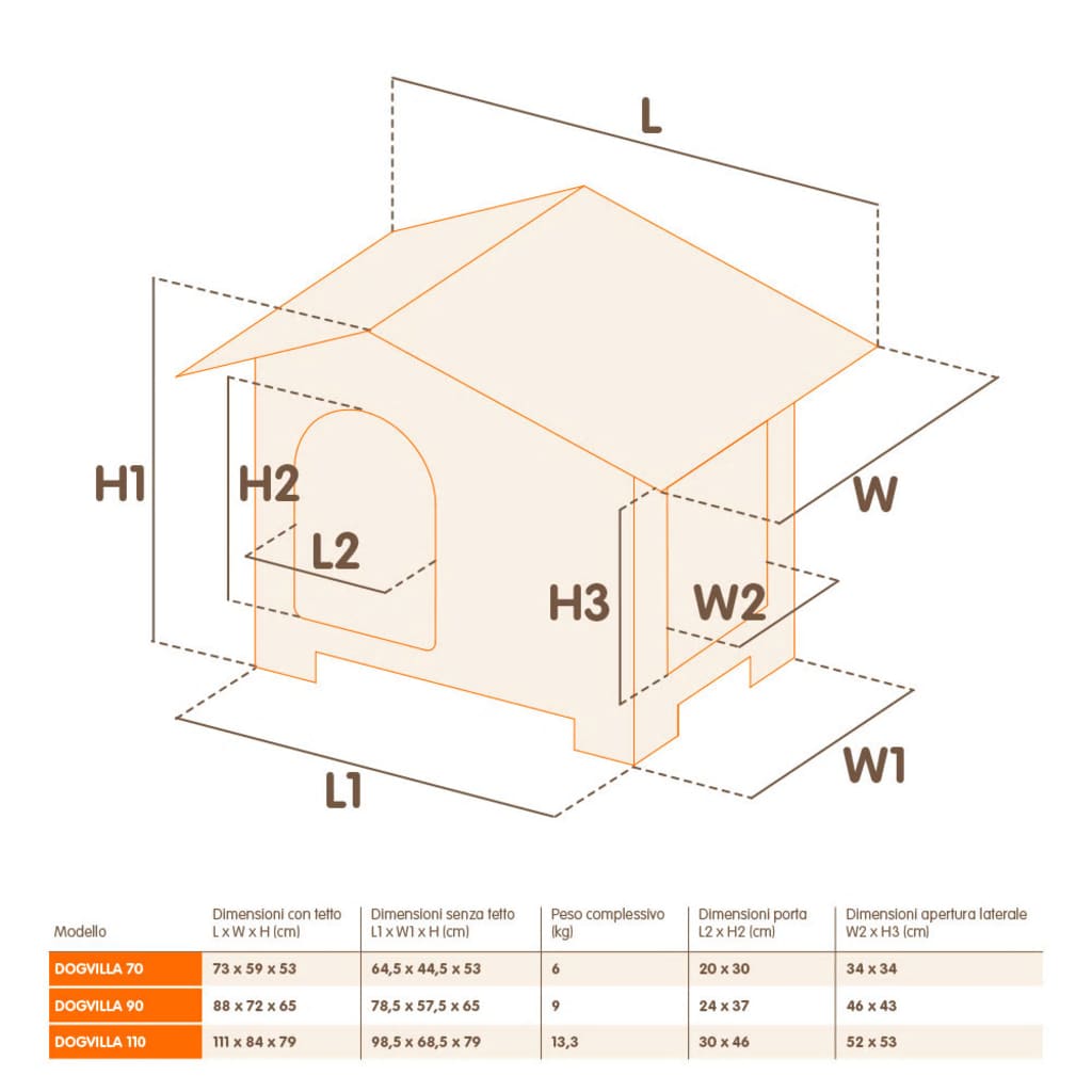 Ferplast Hondenhok Villa 90 88x72x65 cm grijs 87255099