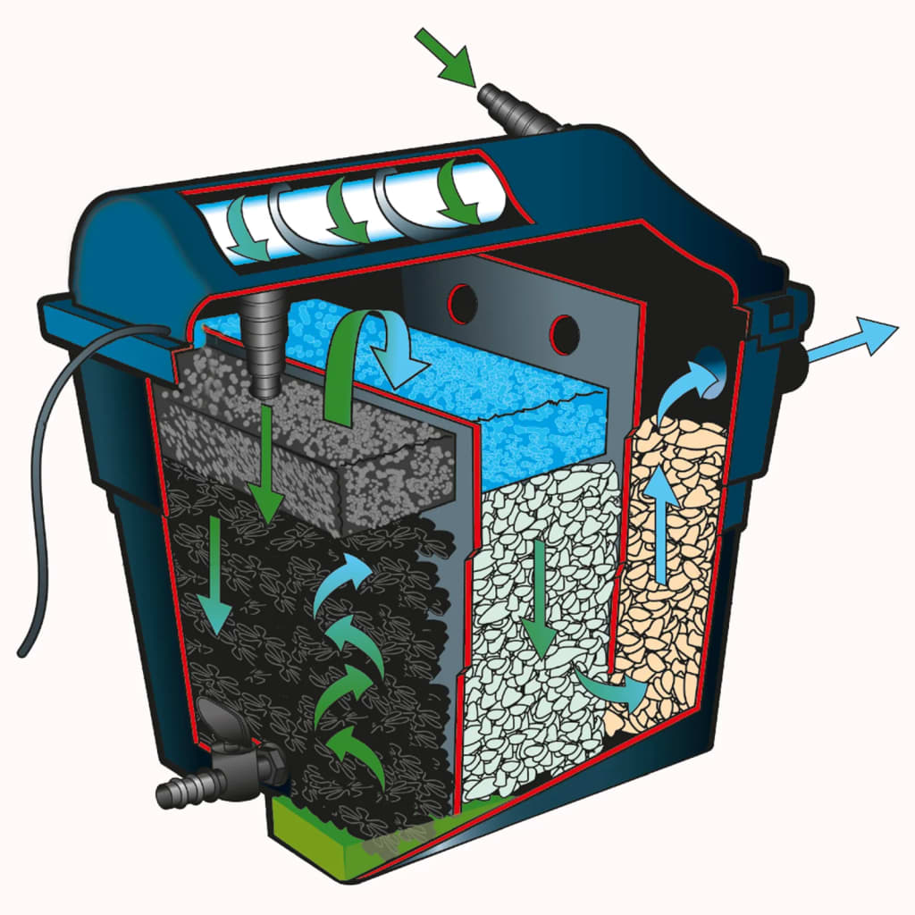 Ubbink Vijverfilter FiltraClear 6000 PlusSet 1355166