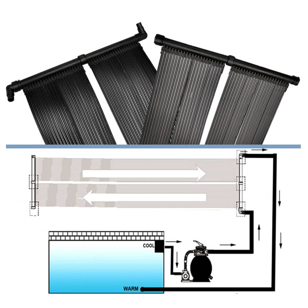 Solarverwarmingspaneel voor zwembad 80x620 cm