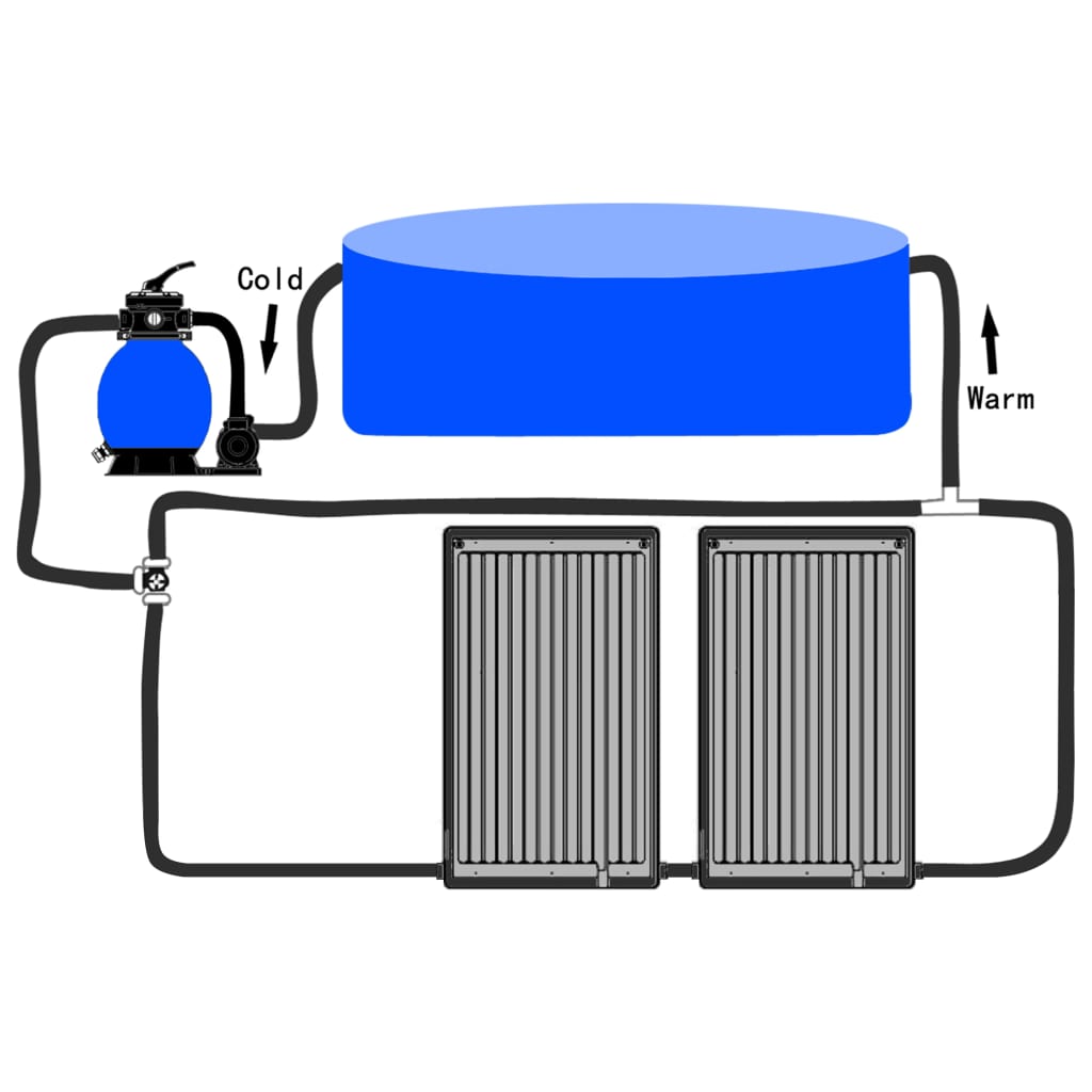 Zwembadverwarmingspaneel solar gebogen 110x65 cm