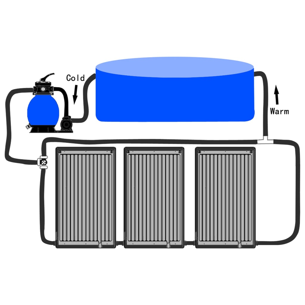 Zwembadverwarmingspaneel solar gebogen 110x65 cm